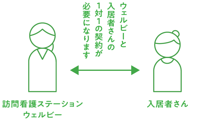 訪問看護利用フロー図